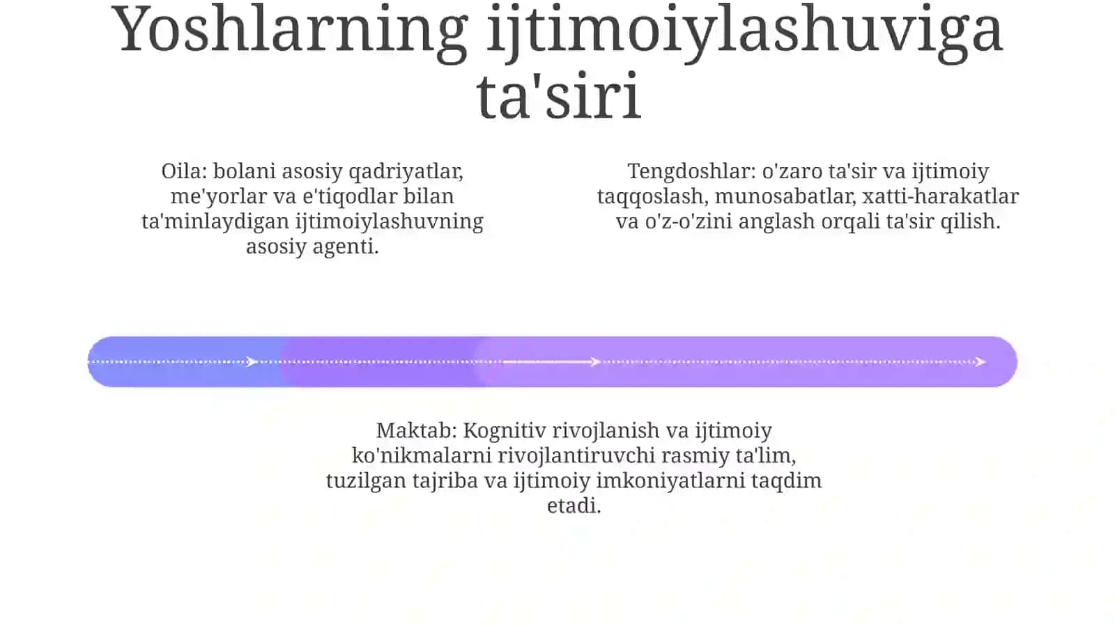 Yoshlik Davridagi Shaxsni Ijtimoiylashtirishning O'Ziga XosXususiyatlari 3