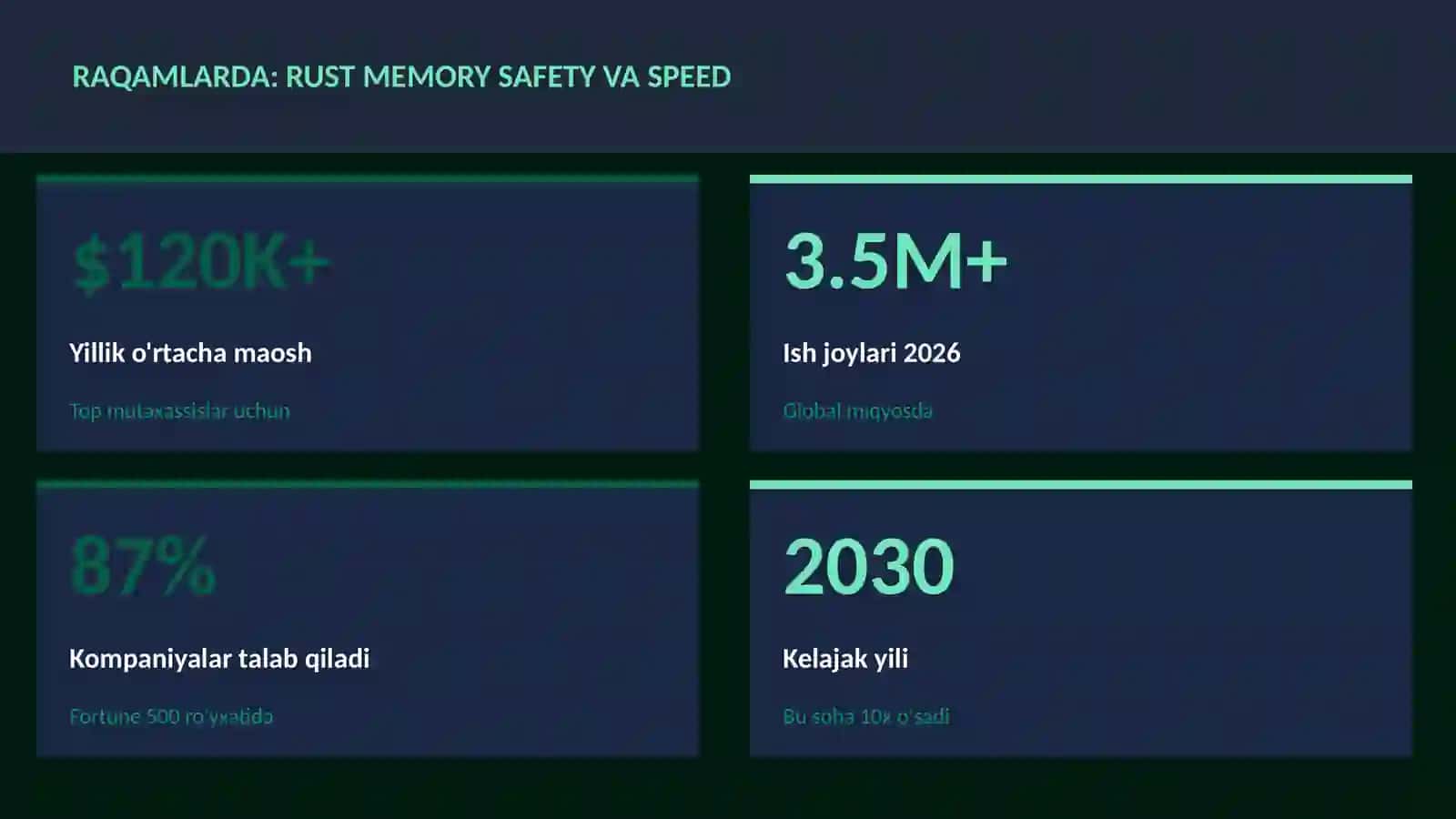 Rust memory safety va speed 3