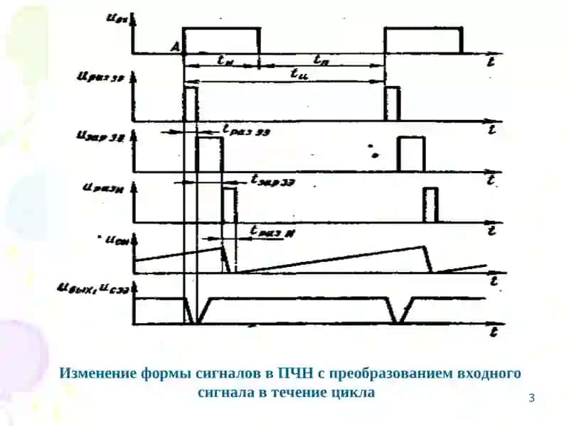 Микропроцессорные программно-аппаратные средства дистанционного контроля автомобиля 3