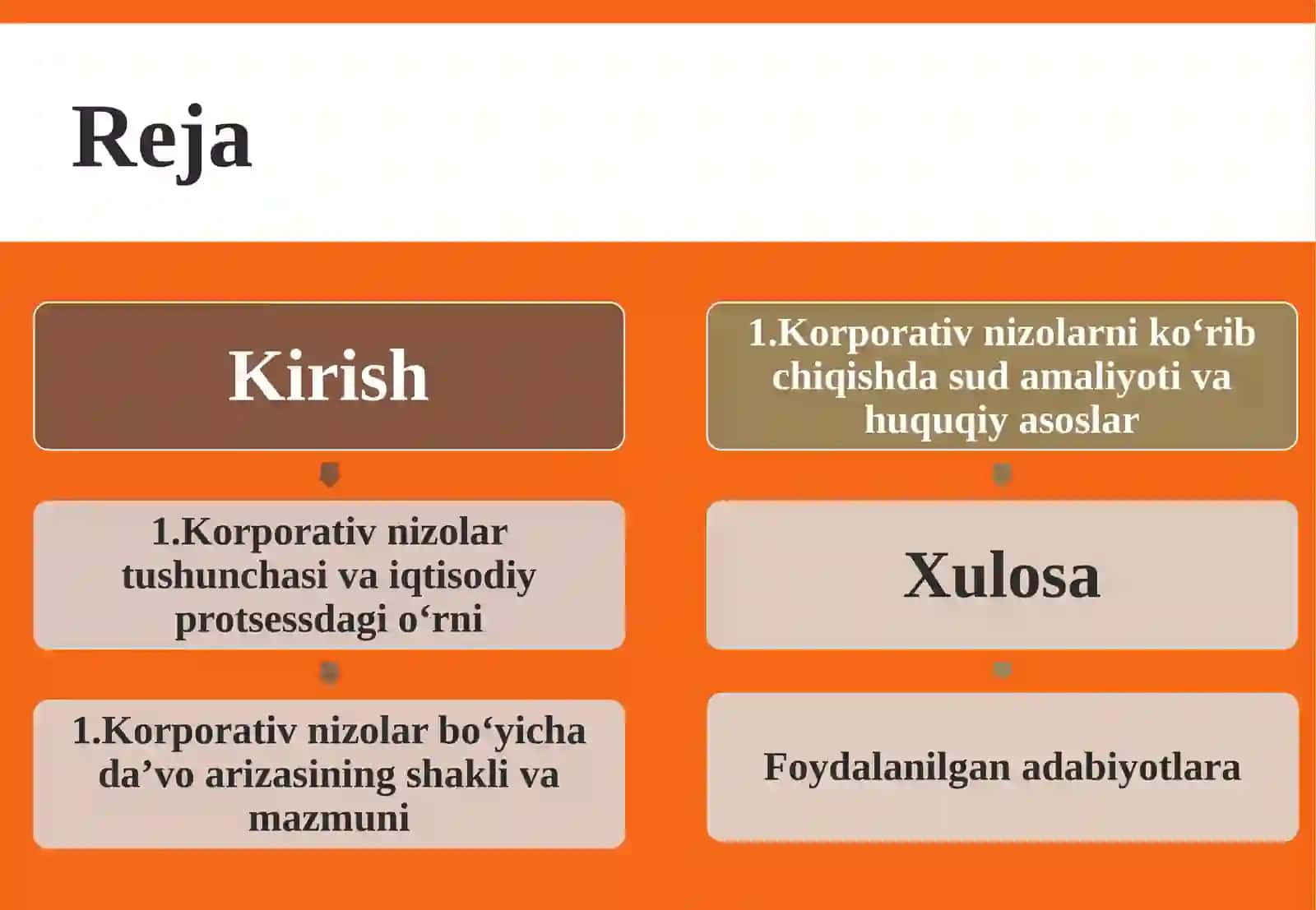 Korporativ nizolar bo‘yicha da’vo arizasining shakli va mazmuni 3