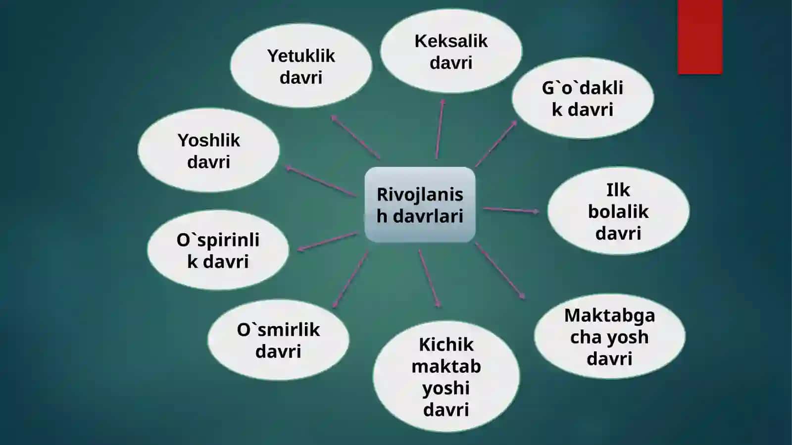 GERONTOPSIXOLOGIYA 3