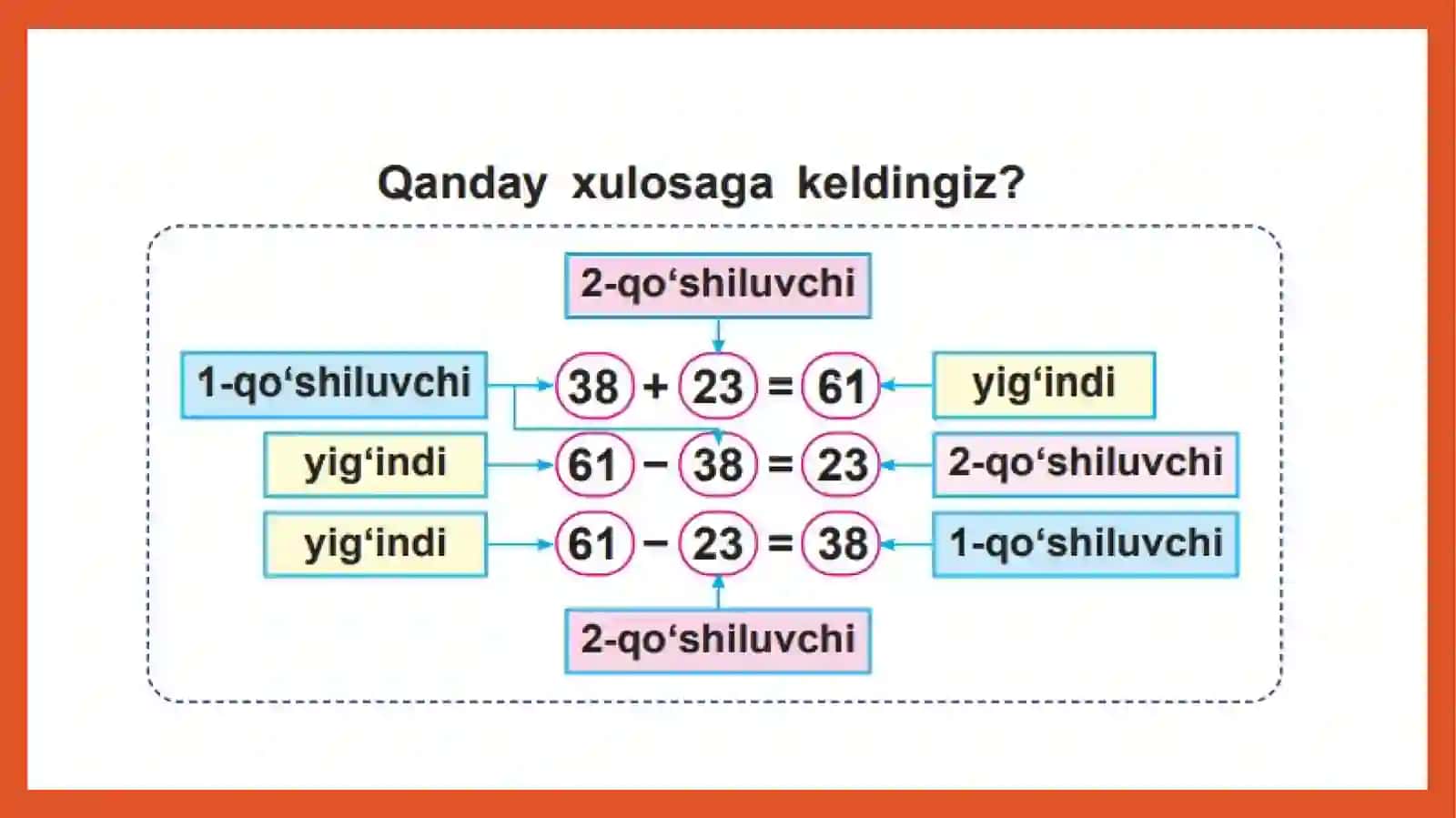 "Tarkibiy qismlar orasidagi bog`lanishlar" 3
