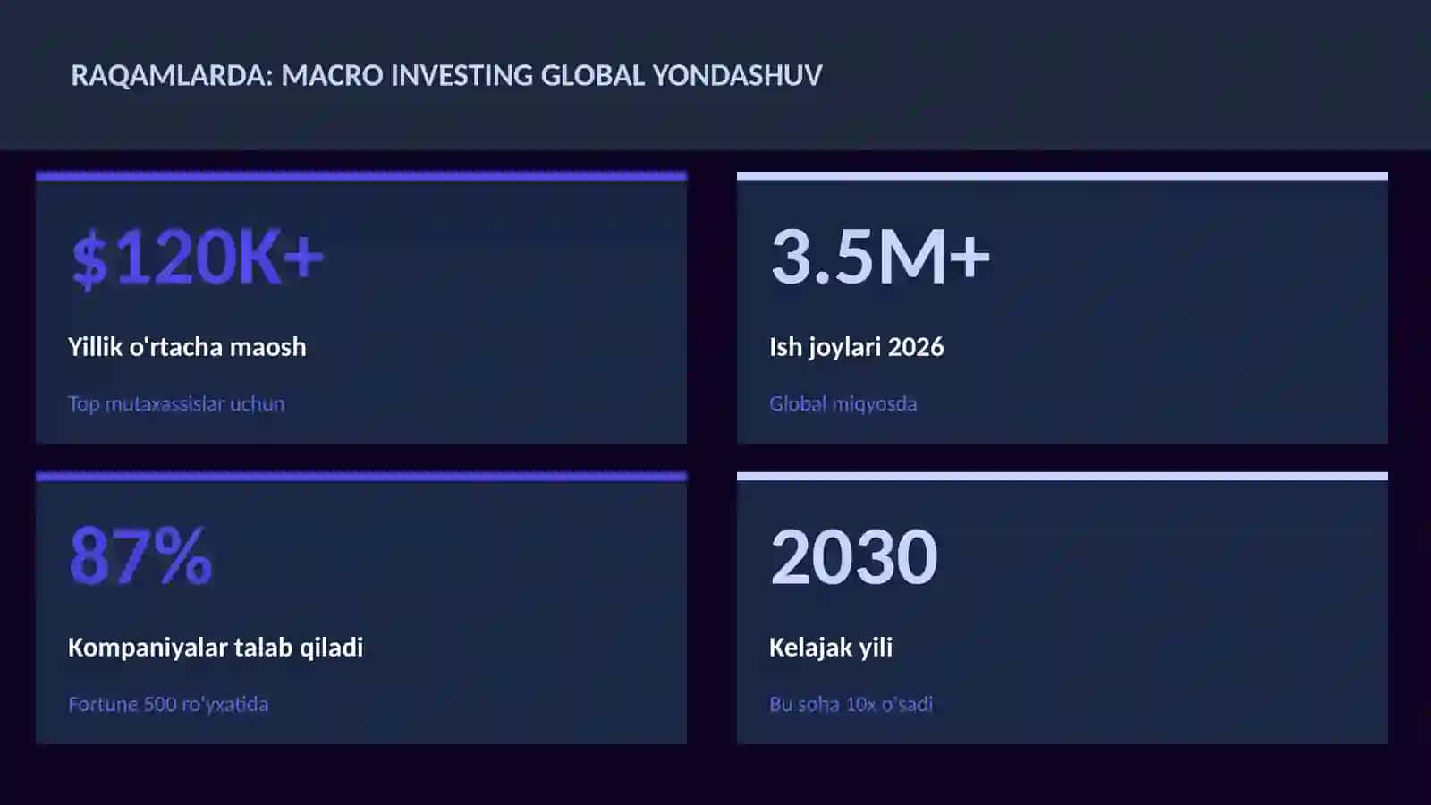 MOLIYA VA INVESTITSIYA 2026 3