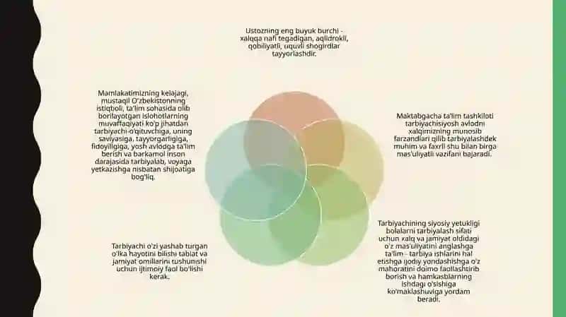 BO‘LAJAK MAKTABGACHA TA’LIM PEDAGOGLARINING KREATIV QOBILIYATLARINI RIVOJLANTIRISH 3