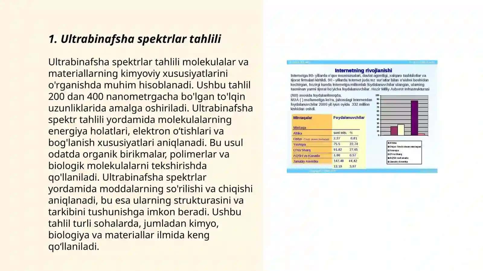 Ultrabinafsha spektroskopiyada birikmaning tuzilishi berilgan, undagi guruhlarning yutilish chastotalari jadvaldan foydalanib aniqlash 3