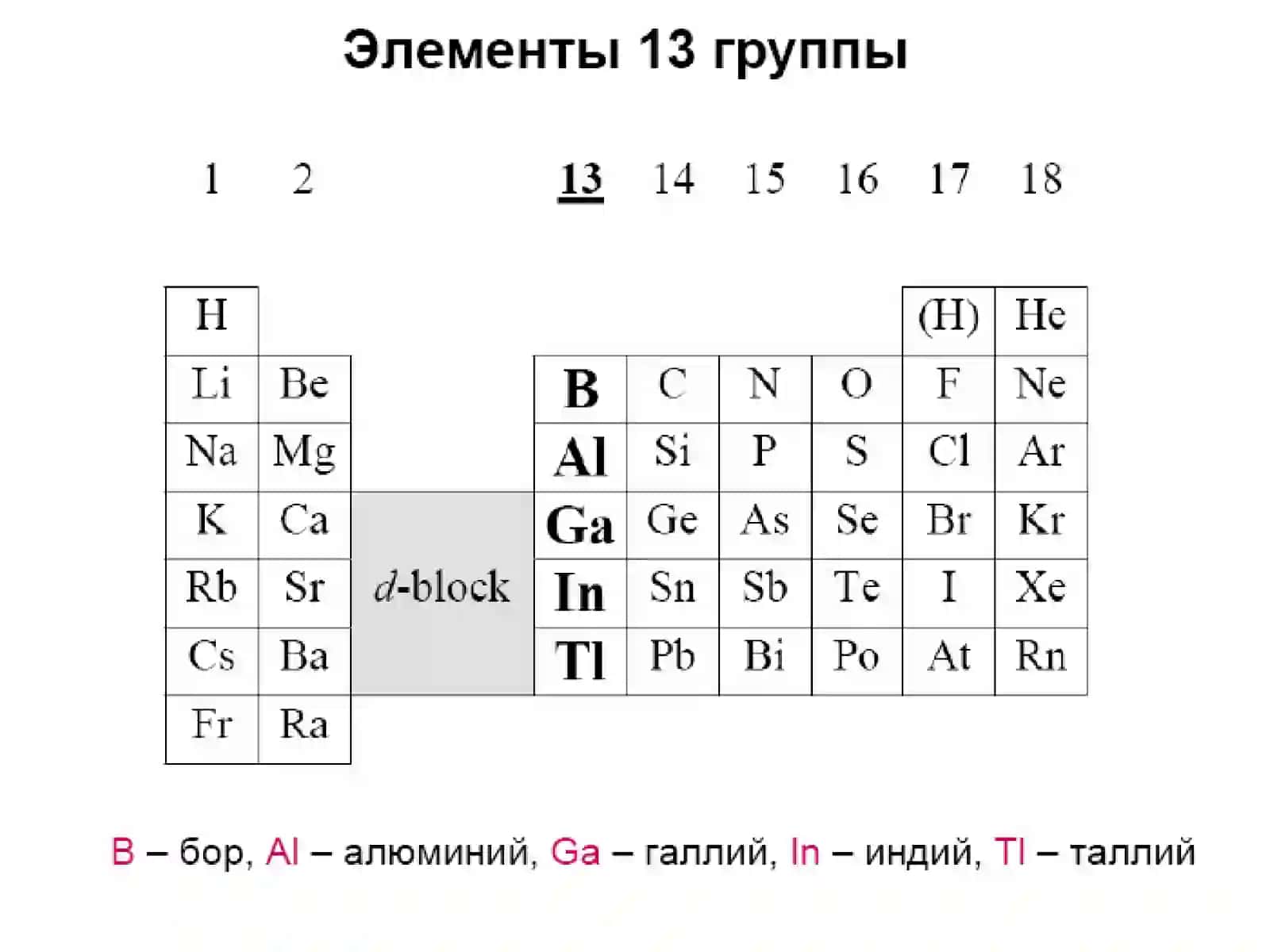 III группа р-элементлар 3
