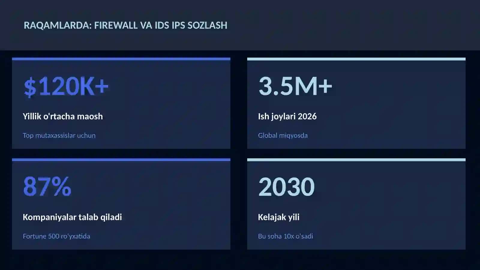 KIBERXAVFSIZLIK 3