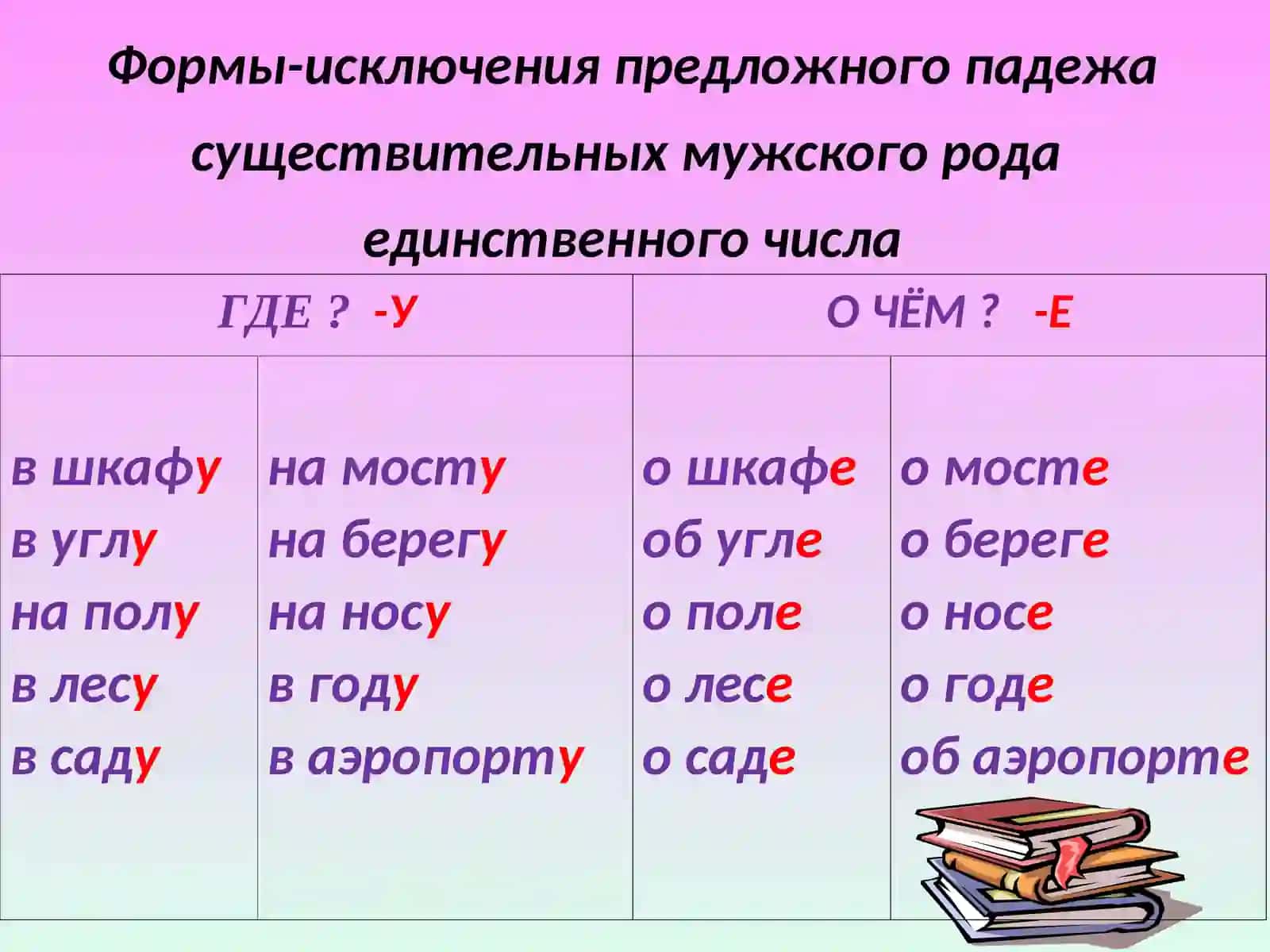 Согласование            существительных с прилагательным, местоимением, числительным в предложном падеже 3