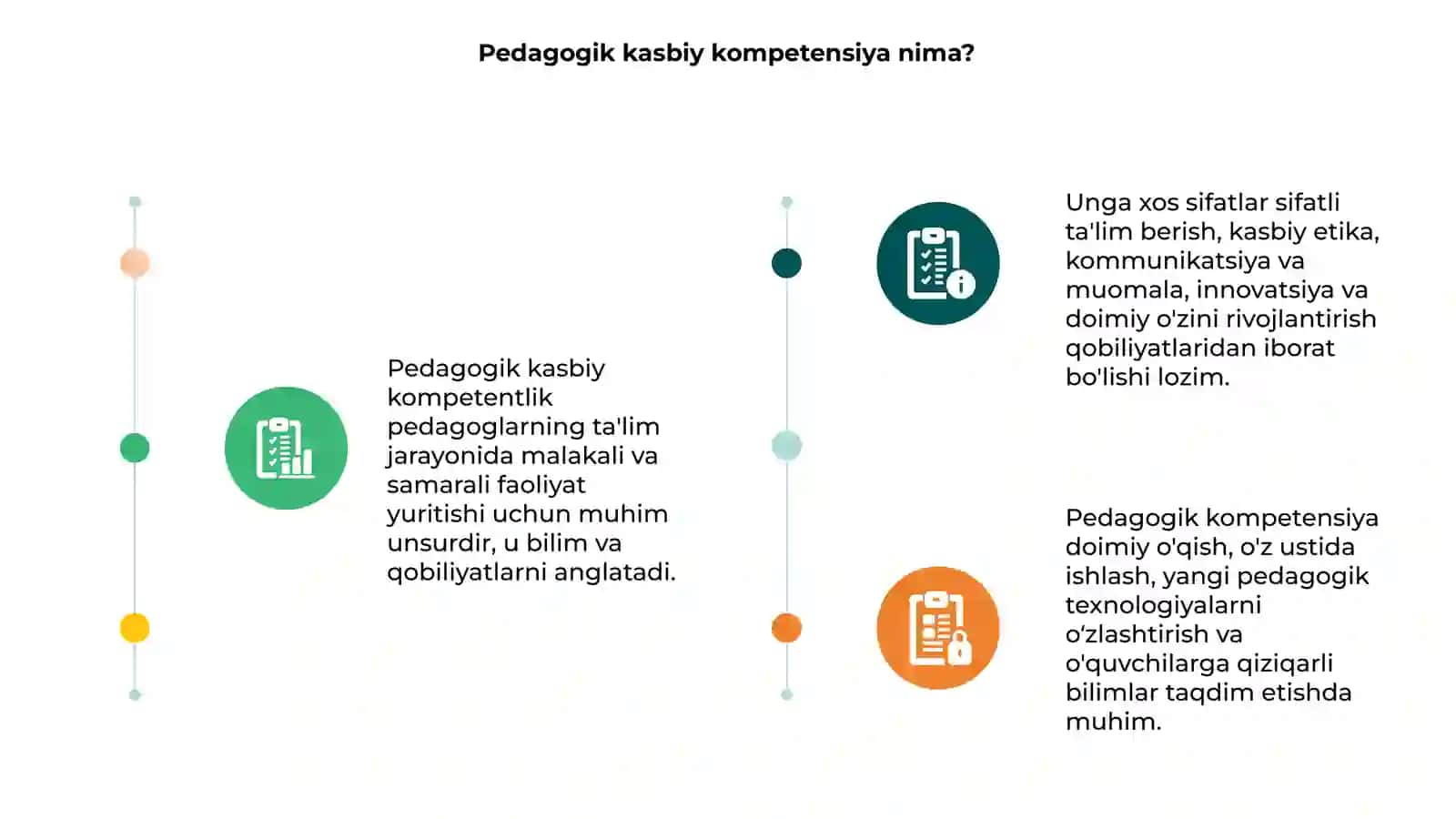 Pedagogik kasbiy kompetentlik 3