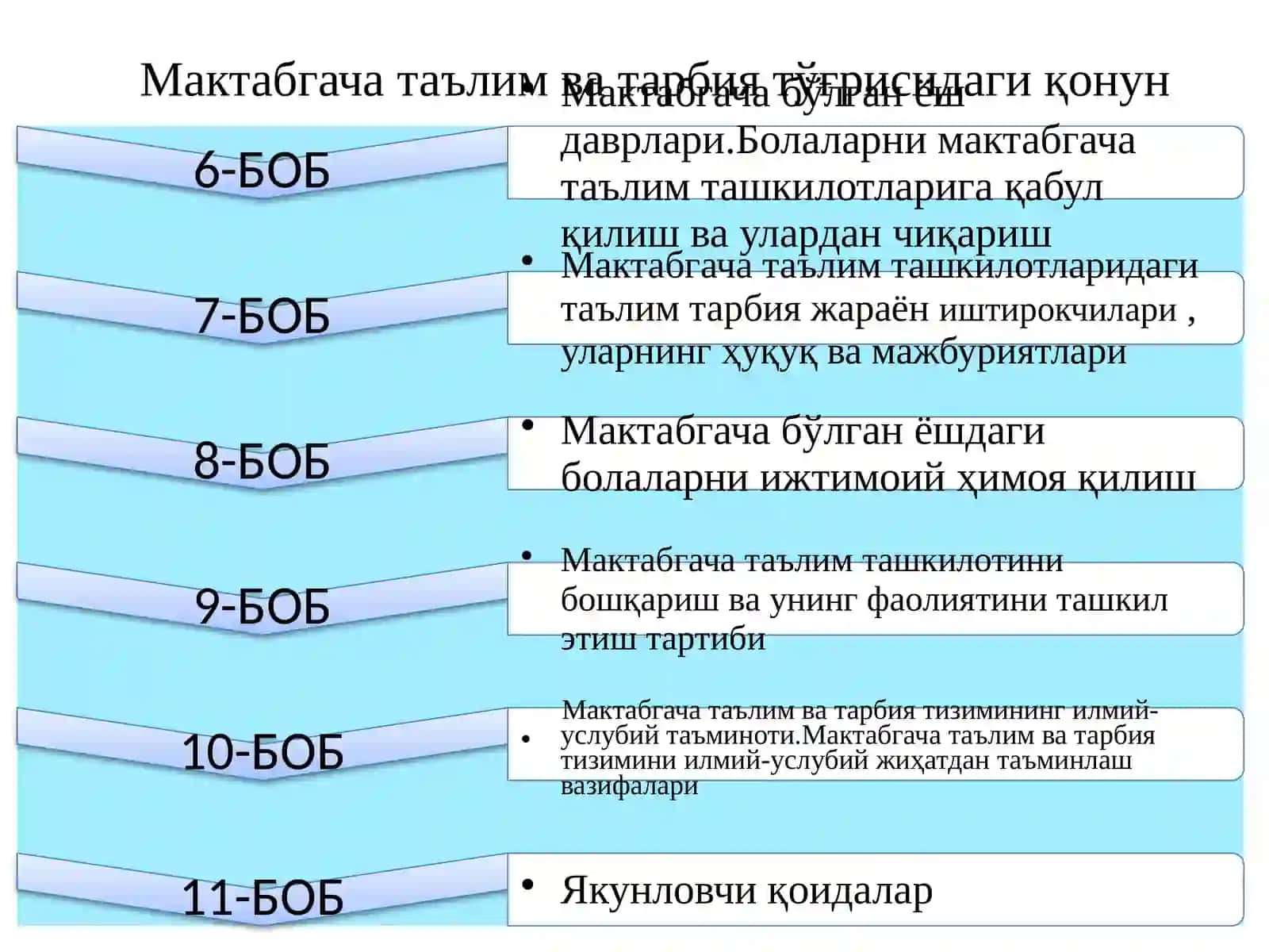 Мактабгача таълим ва тарбия тўғрисидаги қонун 3
