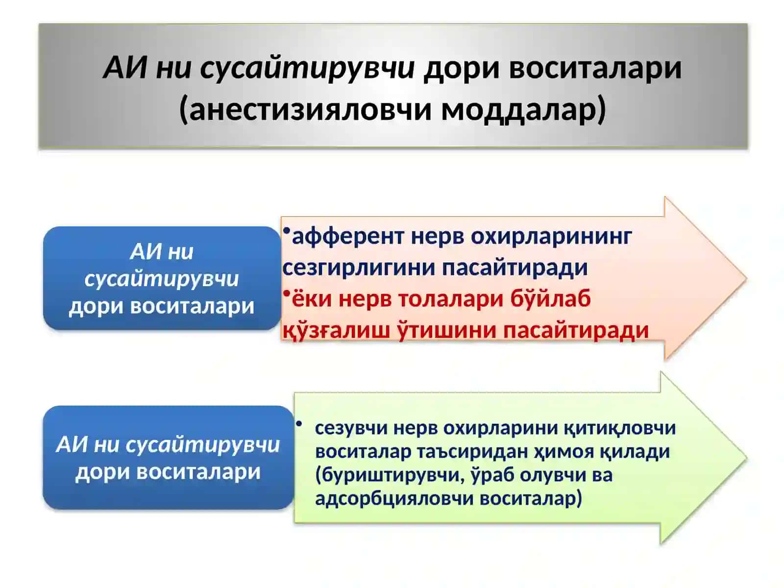 АФФЕРЕНТ ИННЕРВАЦИЯГА ТАЪСИР ЭТУВЧИ ВОСИТАЛАР 3