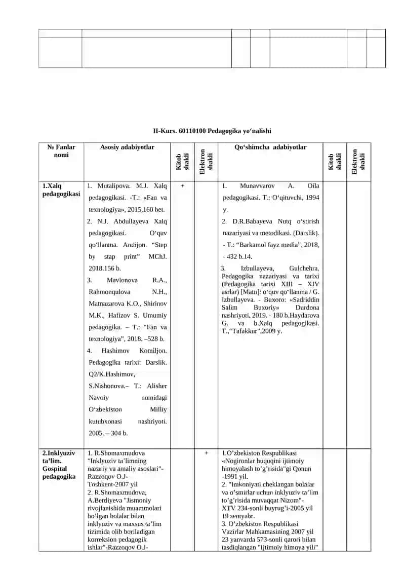 Shahrisabz davlat pedagogika instituti “ 60110100 pedagogika mutaxassisligida o’qitilayotgan fanlardan o’quv adabiyotlari (darslik, o’quv qo’llanma, uslubiy qo’llanma)ning institut axborot-resurs markazida mavjudligi to’g’risida ma’lumotnoma 3