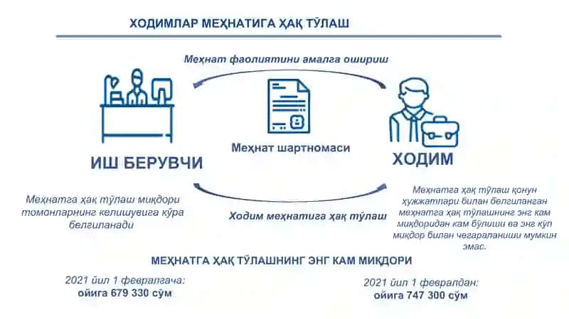 ЖИСМОНИЙ ШАХСЛАРНИНГ ДАРОМАД СОЛИҒИ. ЖИСМОНИЙ ШАХСЛАРДАН ОЛИНАДИГАН ДАРОМАД СОЛИҒИНИНГ БАЗАСИ ВА СОЛИҚНИ ҲИСОБЛАШ. ЖИСМОНИЙ ШАХСЛАРДАН ОЛИНАДИГАН ДАРОМАД СОЛИҒИДАН ИМТИЁЗЛАРНИНГ ҚЎЛЛАНИШИ.ppt 3
