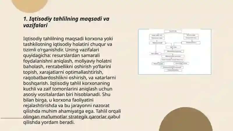 Iqtisodiy tahlilning asosiy tamoyillari 3