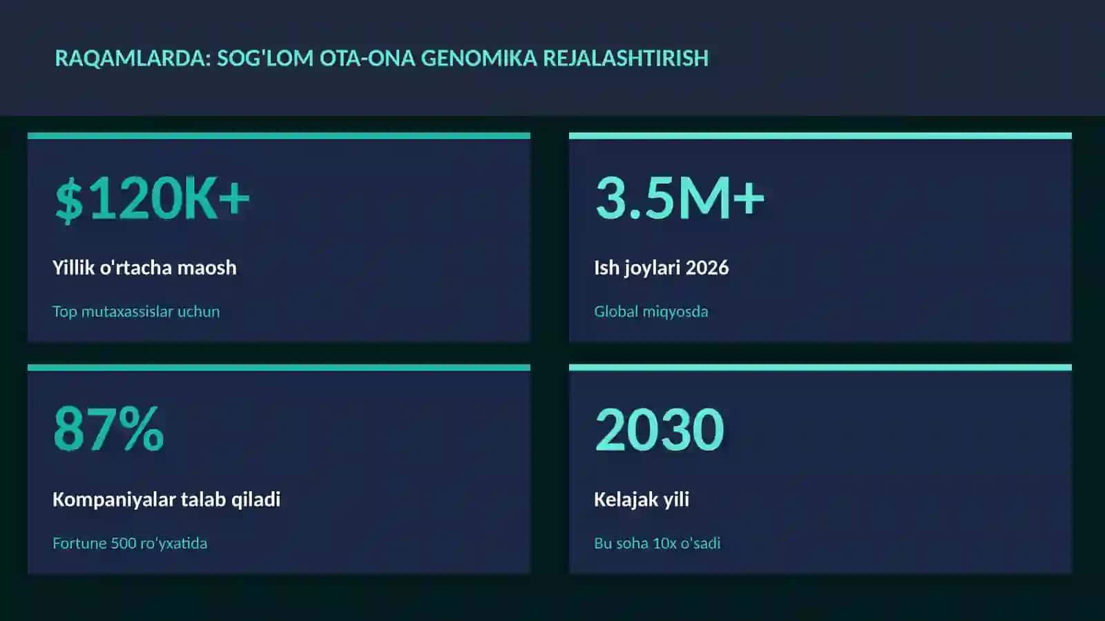 Sog'lom ota-ona genomika rejalashtirish 3