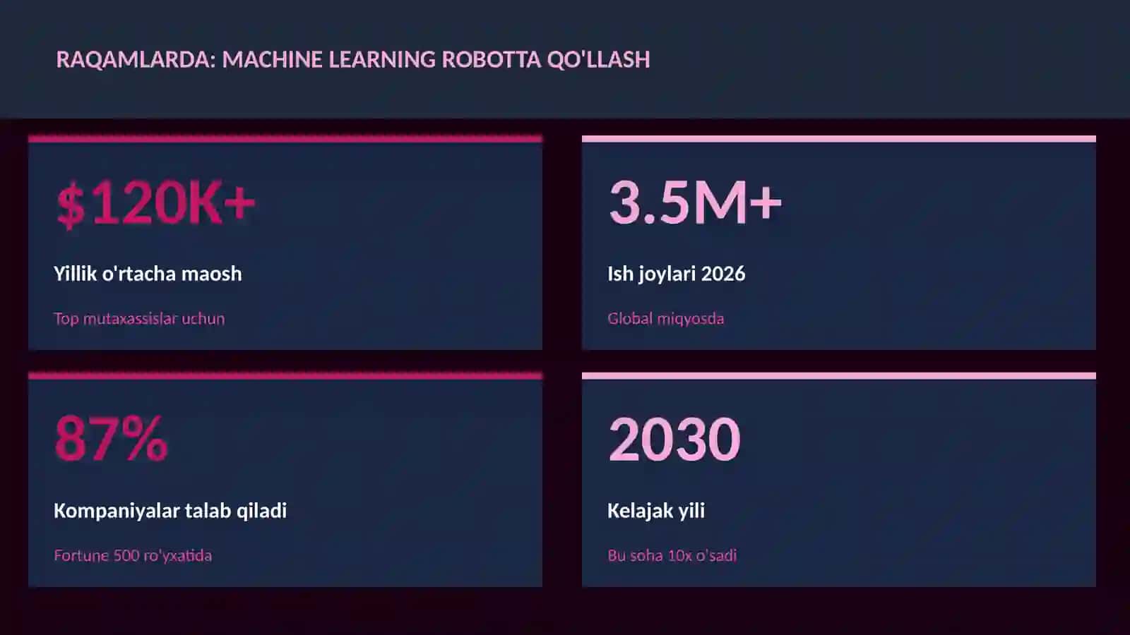 ROBOTOTEXNIKA VA AVTOMATLASHTI 3