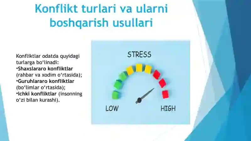 Konflikt va stresslarni boshqarish usullarini manbalar asosida o‘rganib tezis tayyorlash. 3