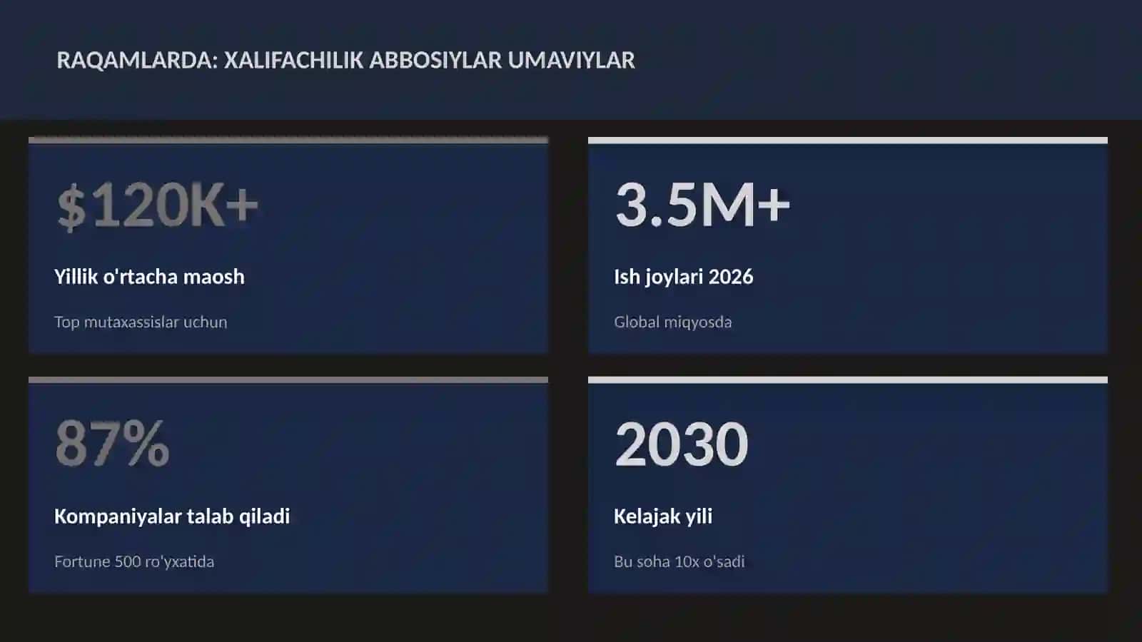 Xalifachilik Abbosiylar Umaviylar 3