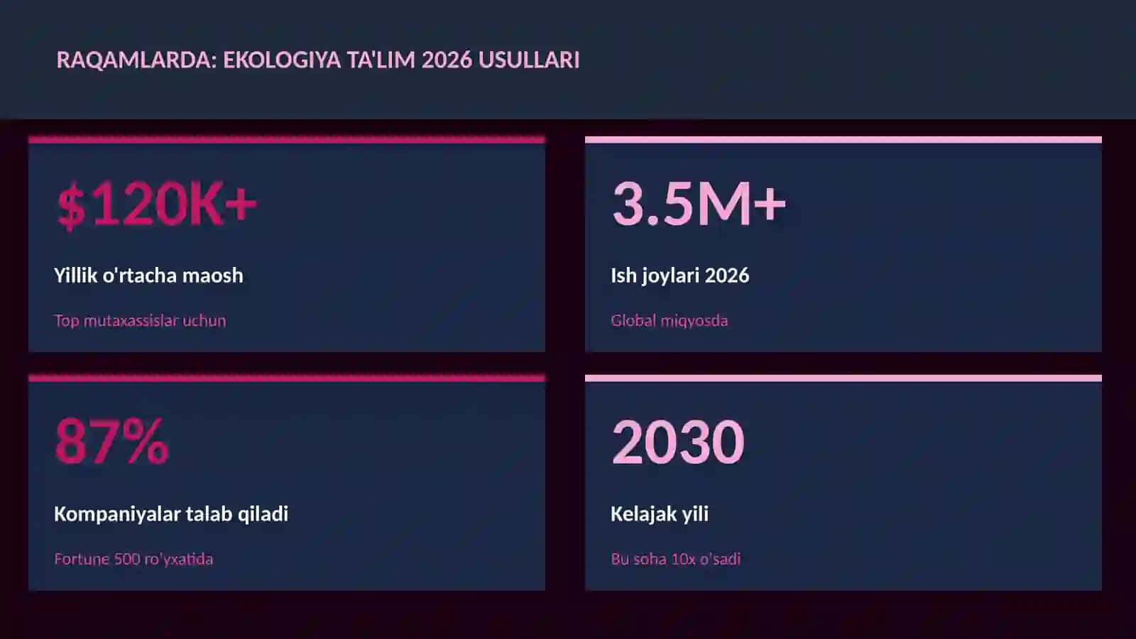 Ekologiya ta'lim 2026 usullari 3