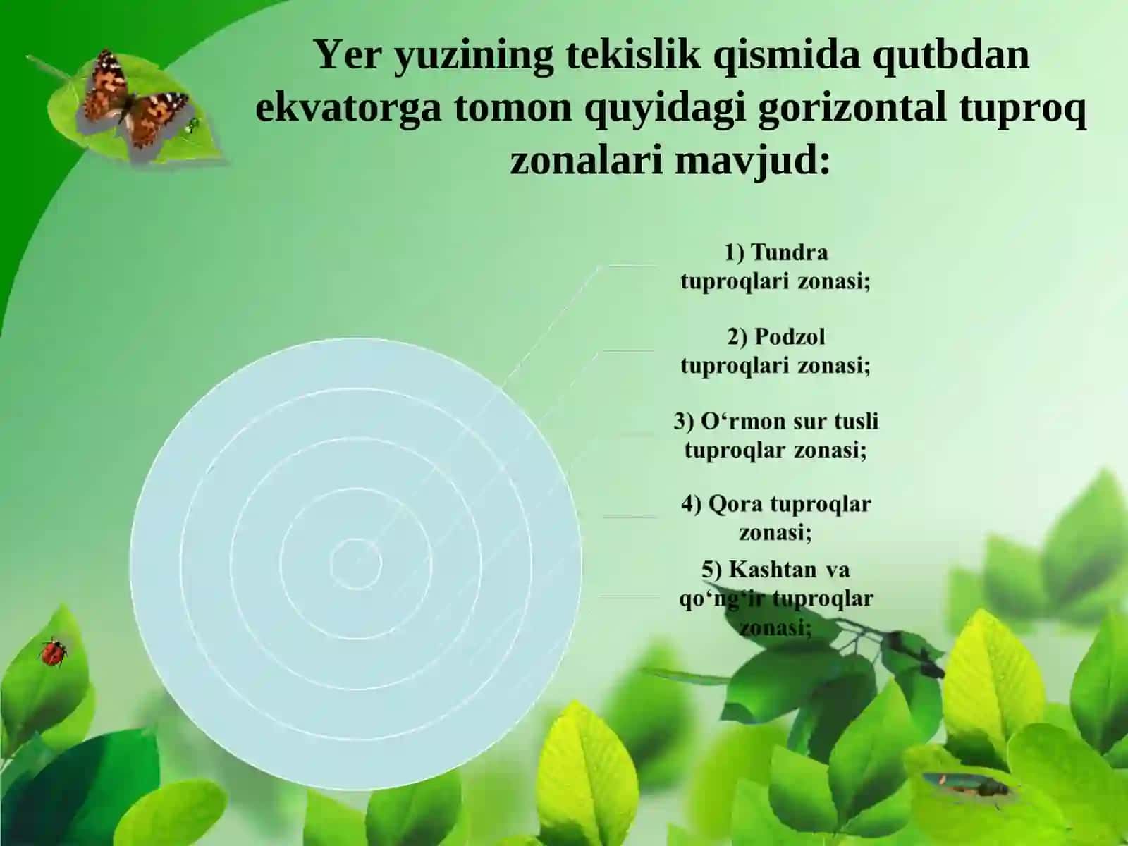 O‘zbekiston tuproqlarigeografiyasi 3