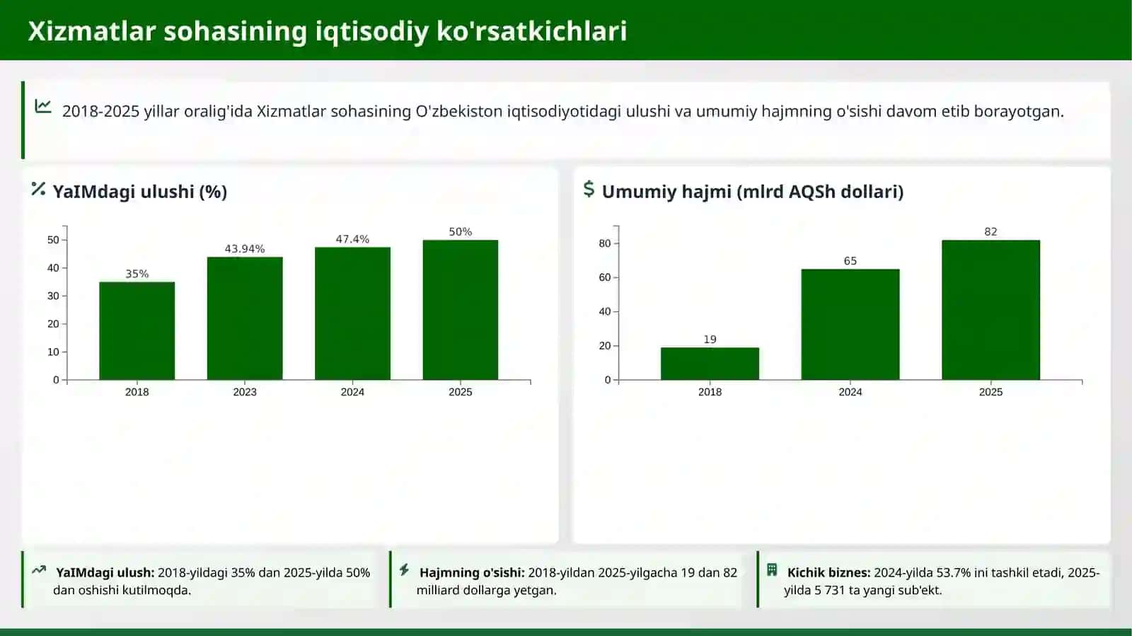 Xizmat ko'rsatish sohasida innovatsion faoliyatni rivojlantirishning zaruriyati va ahamiyati 3