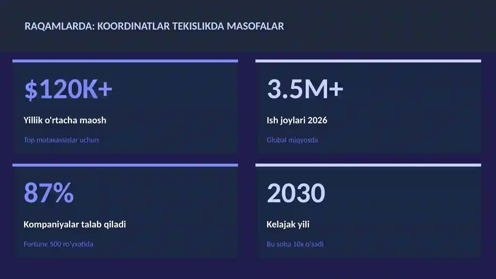 MATEMATIKA — UY VAZIFALARI 3