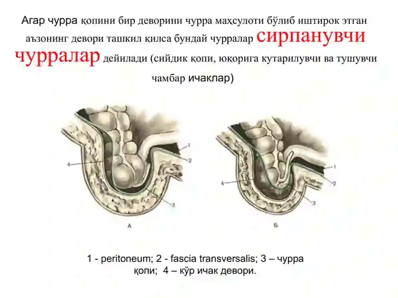 Корин чурраси 3