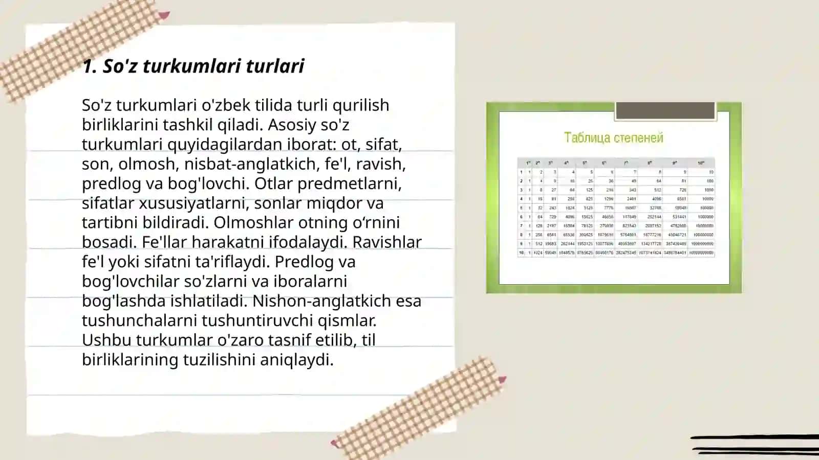 So’z turkumlarini o’rganishda hosil qilinadigan orfografik bilmlar 3