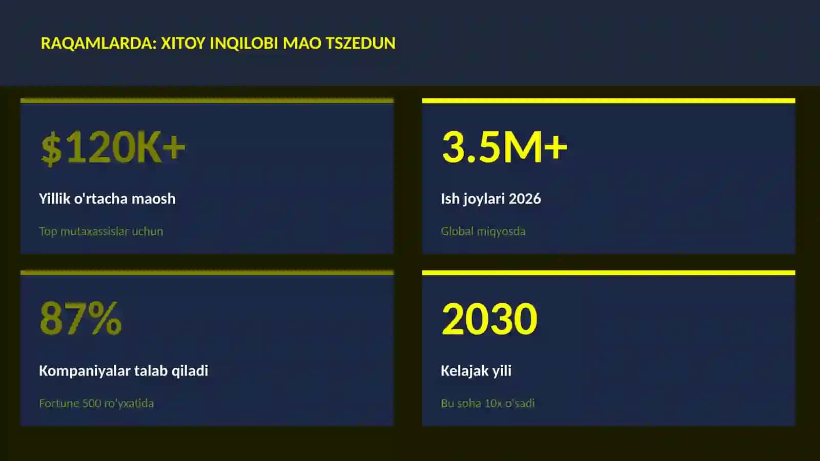 Xitoy inqilobi Mao Tszedun 3