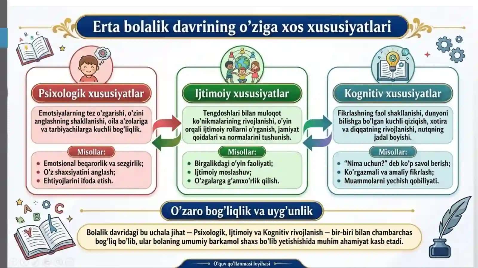 ERTA BOLALIKDA GENDR TARBIYASI GENDR ROLLARINING SHAKLLANISHI 3