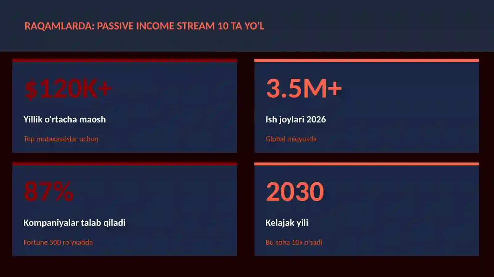 MOLIYA VA INVESTITSIYA 2026 3