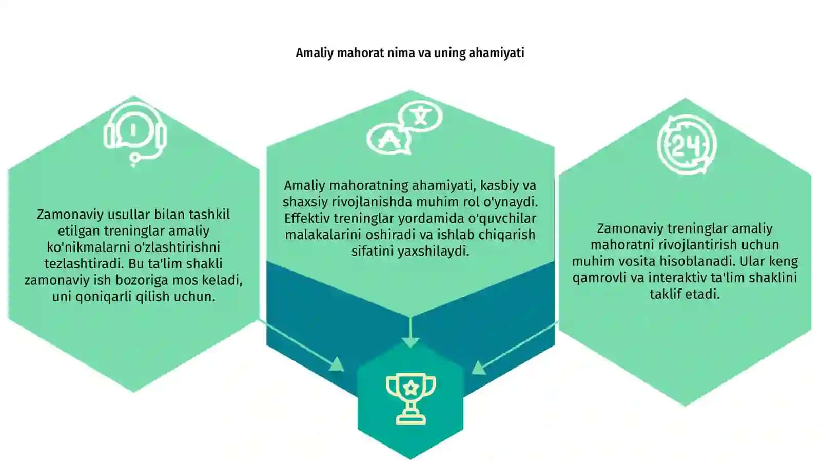 Zamonaviy treninglar 3