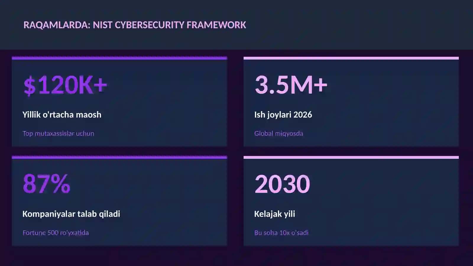 NIST cybersecurity framework 3