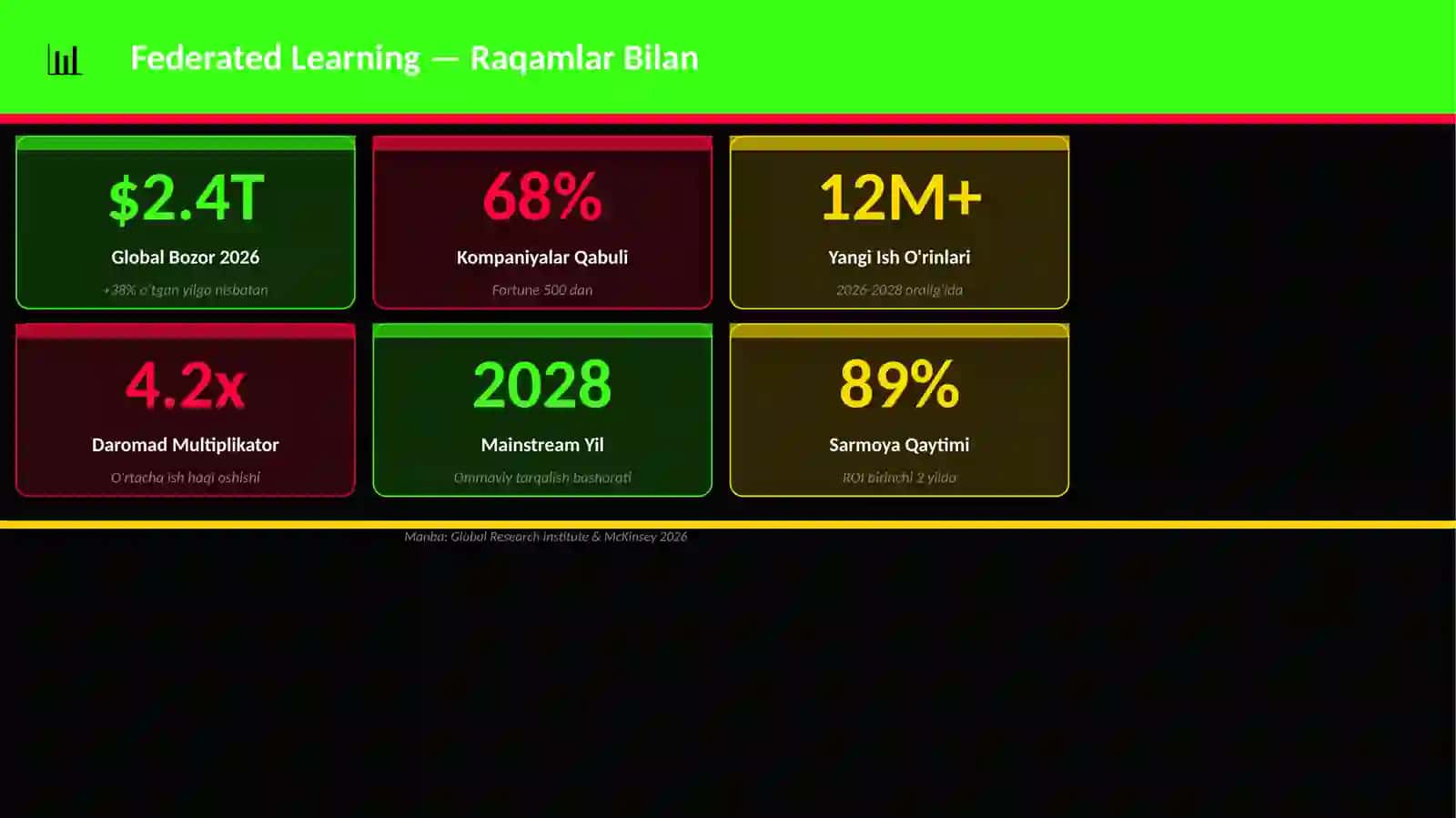 Federated Learning 3