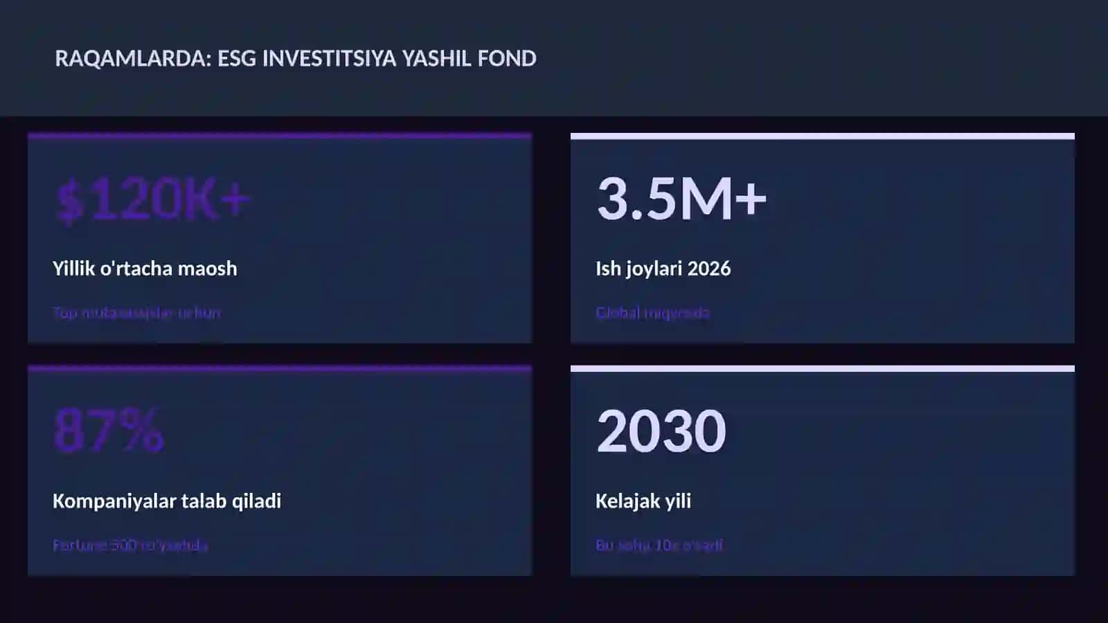 ESG investitsiya yashil fond 3