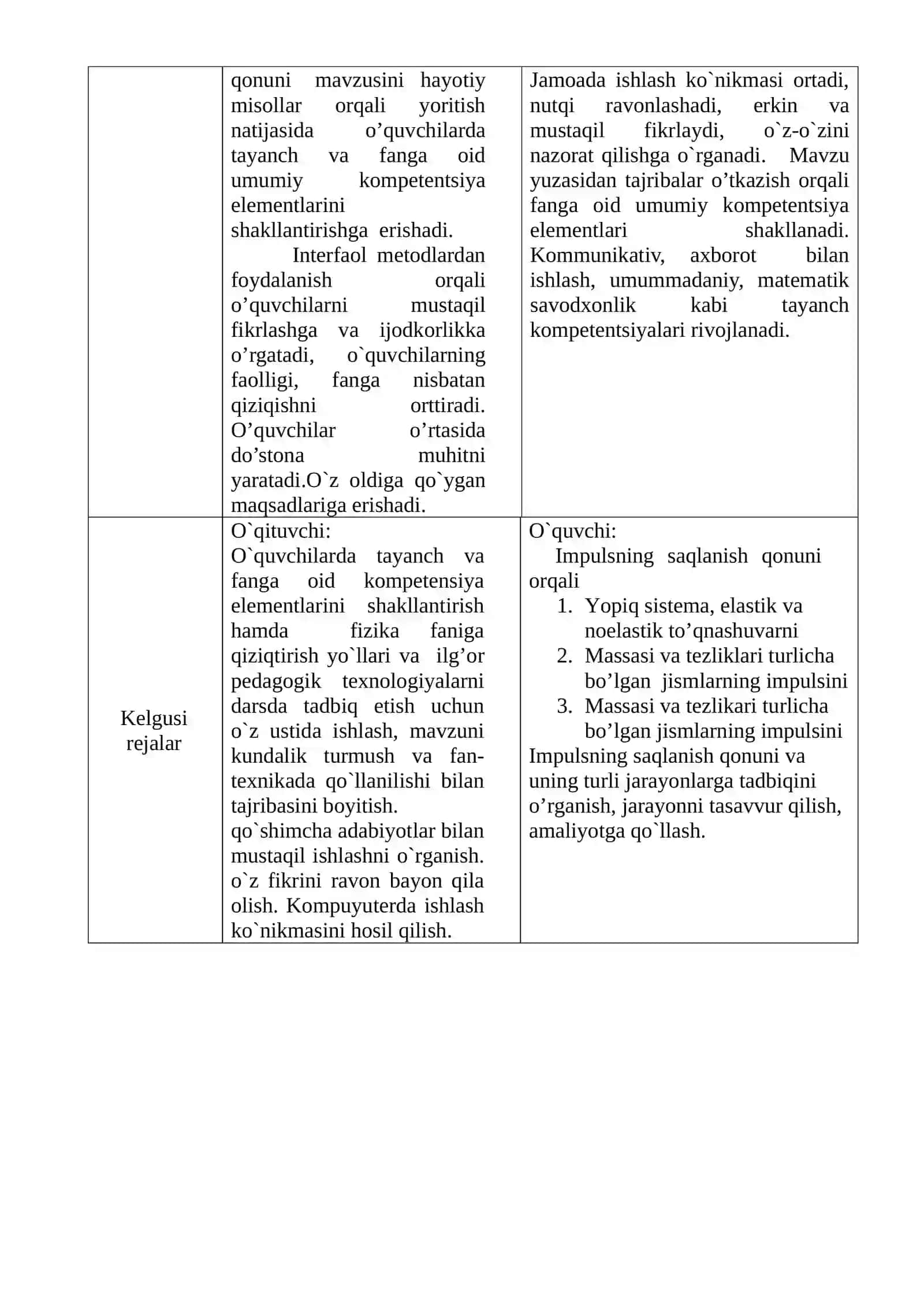 7-sinf Fizika fanidan Impulsning saqlanish qonuni mavzusida ochiq dars ishlanma 3