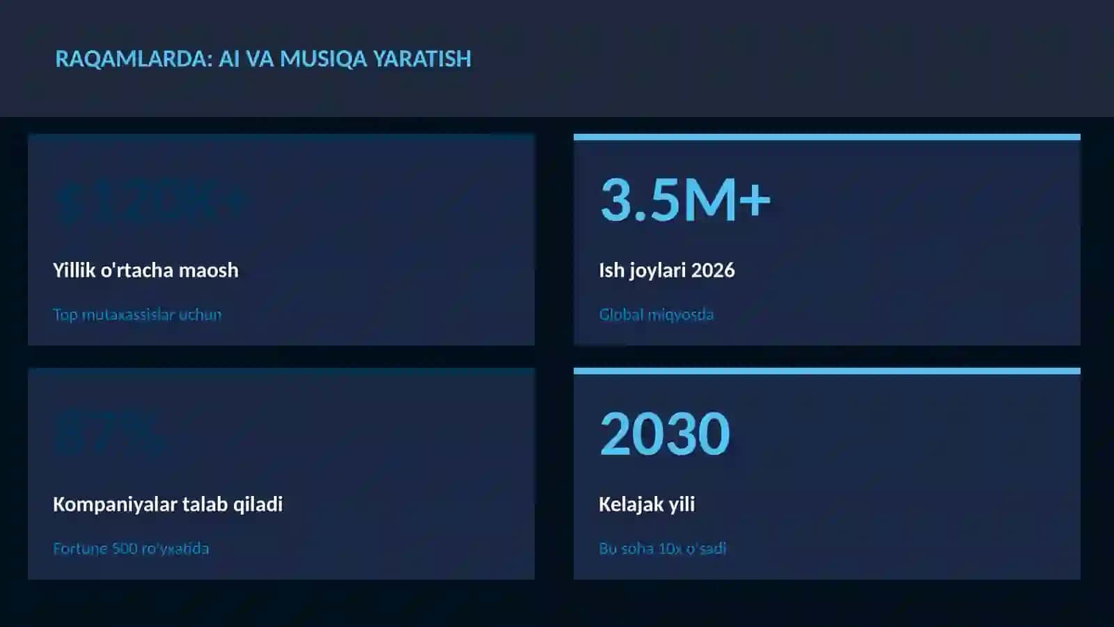 SUN'IY INTELLEKT ASOSLARI 3