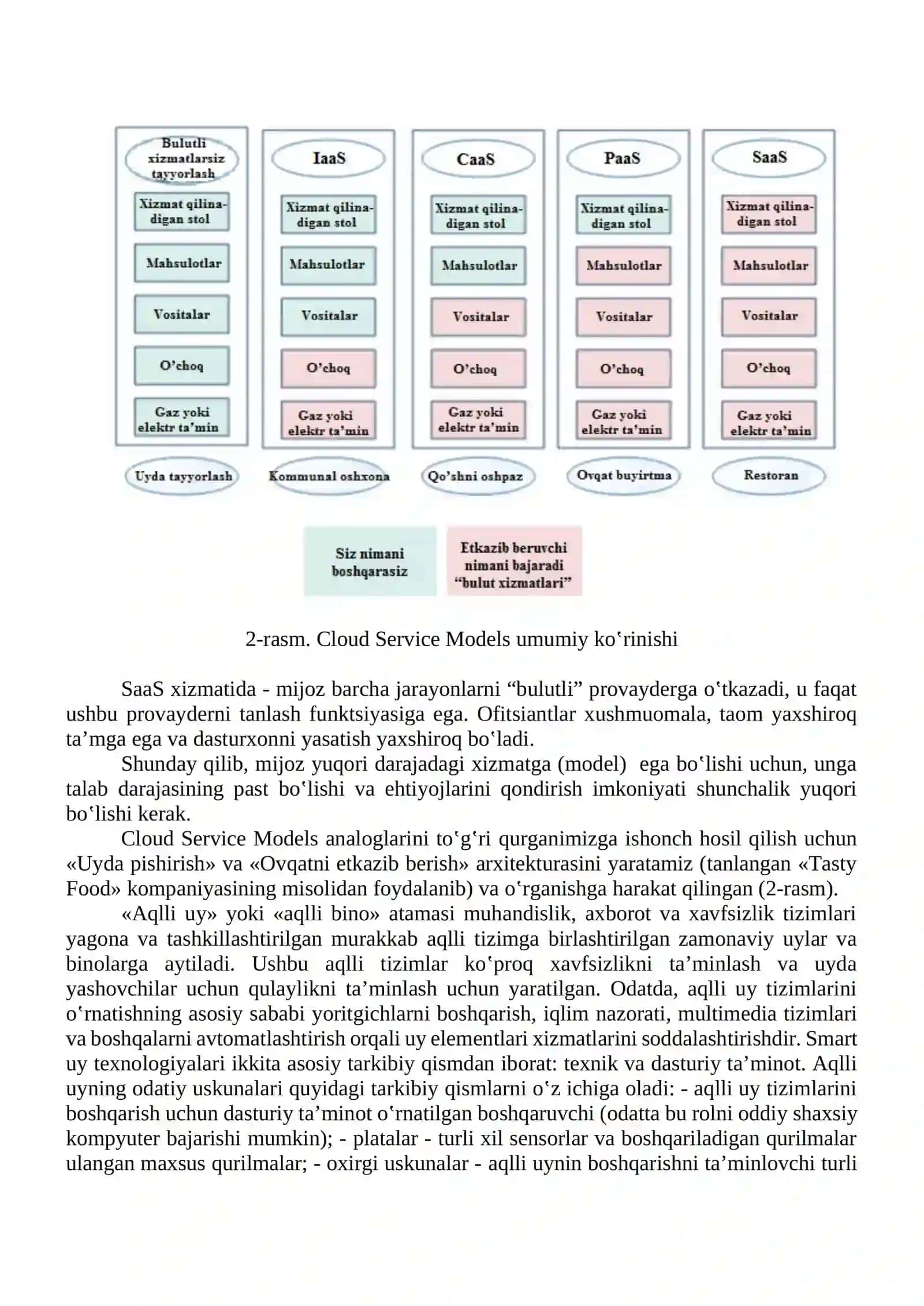 Cisco Packet Tracer dasturi yordamida internet ashyolari asosidagi aqlli uyni qurish (SAAS bo’yicha)  va simulatsiya qilishni o’rganish. 3
