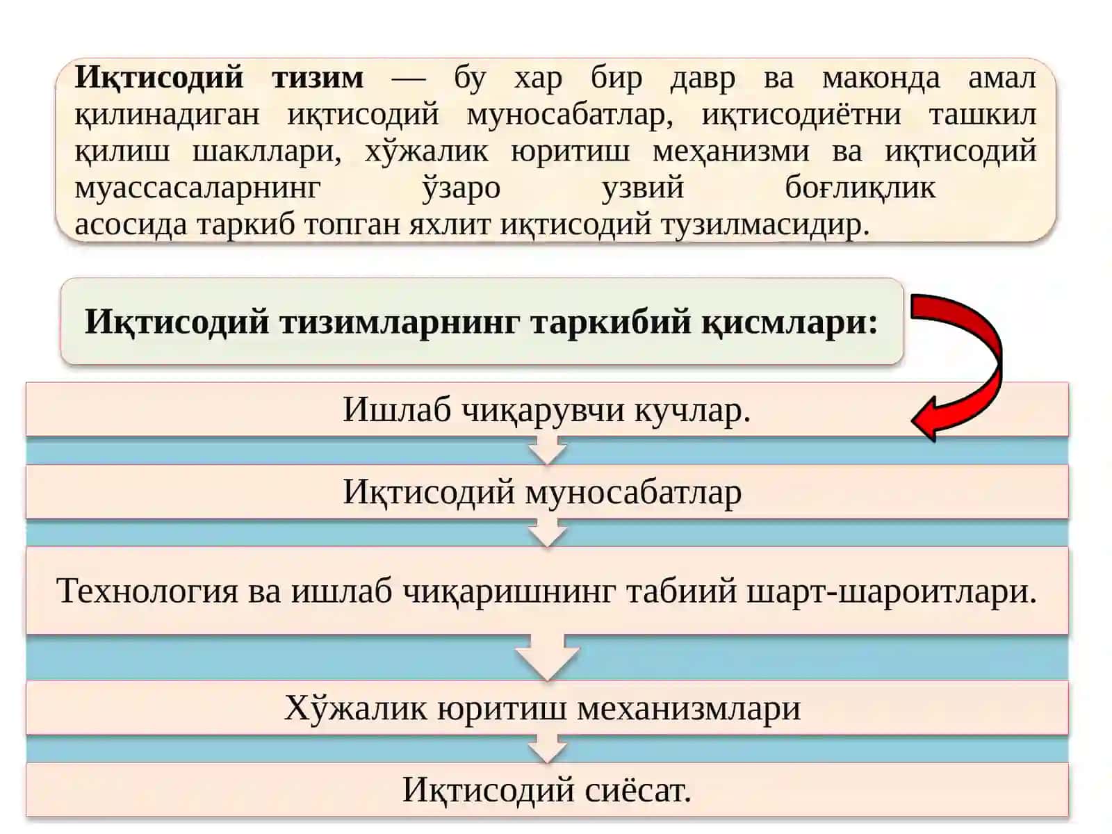 Iqtisodiy tizim modellari va mulkchilik 3