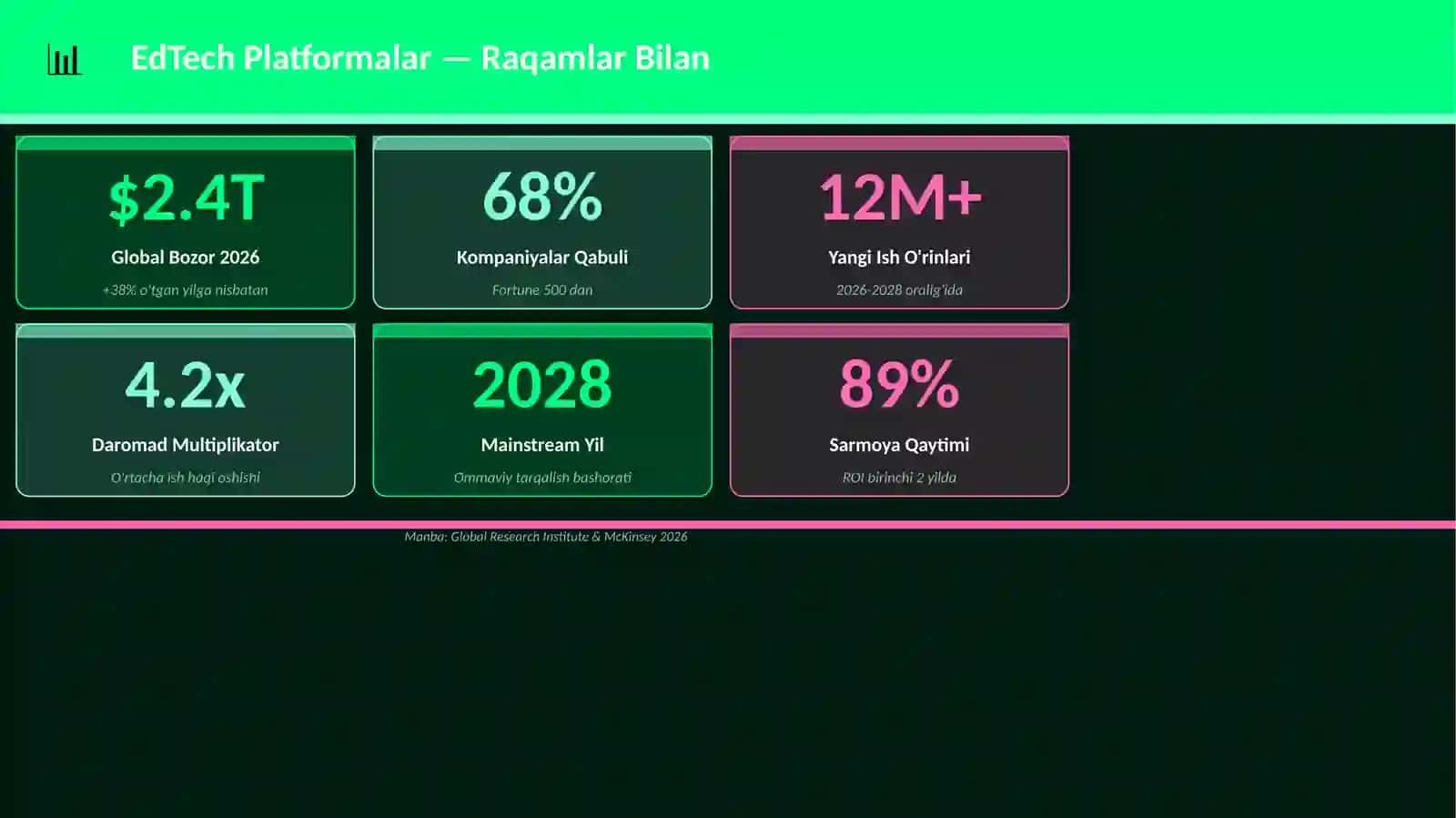 Muall KATEGORIYA 3