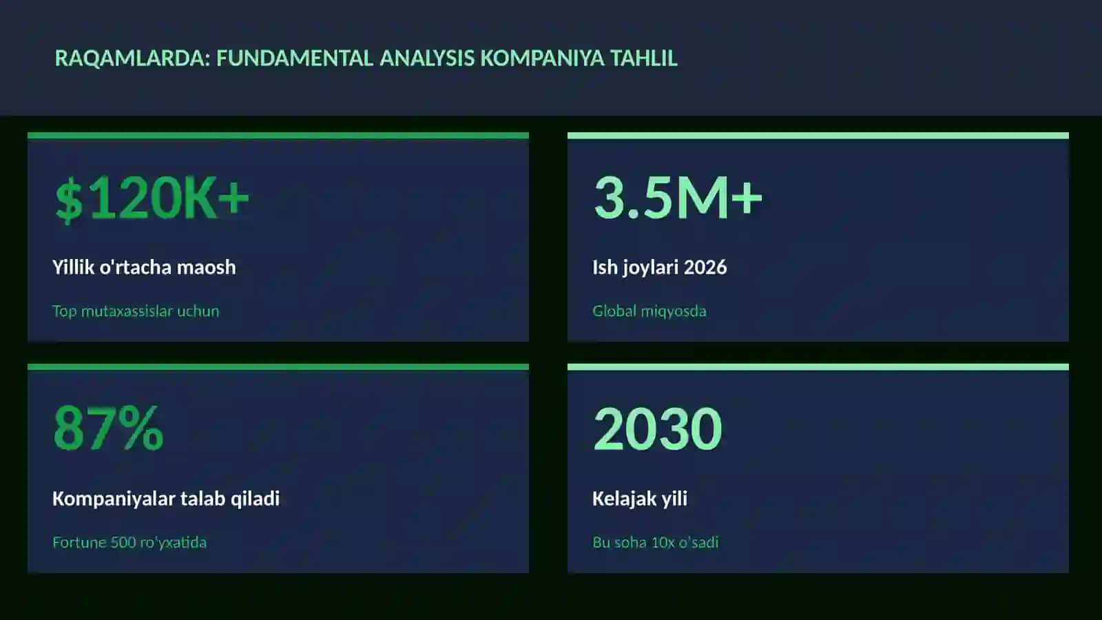Fundamental analysis kompaniya tahlil 3