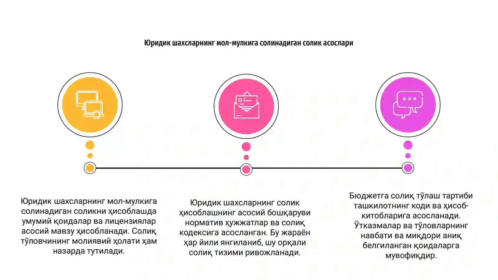 Юридик шахсларнинг мол-мулкига солинадиган соликни хисоблаш ва бюджета тулаш тартиби 3