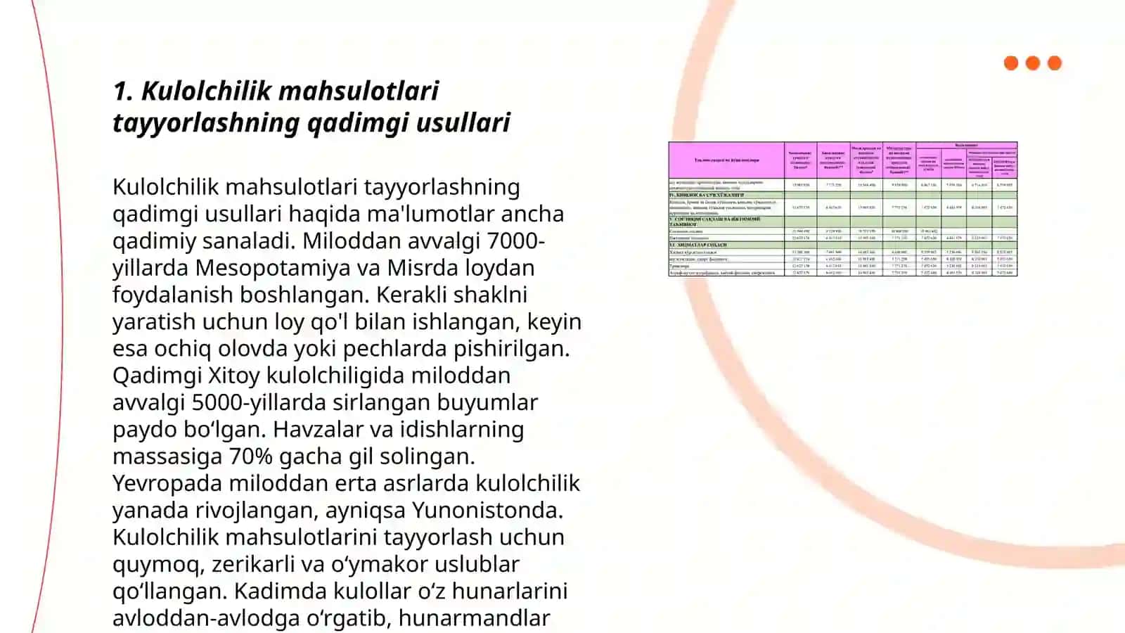 Kulolchilik mahsulotlarini tayyorlash 3
