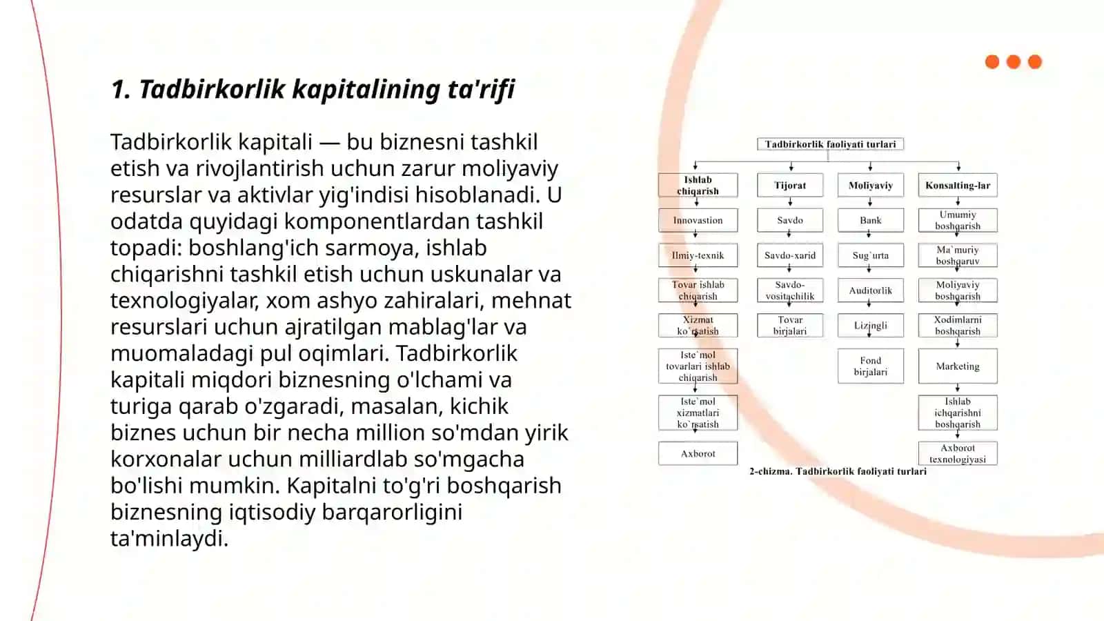 Tadbirkorlik kapitali va uning xarakati bosqichlari 3