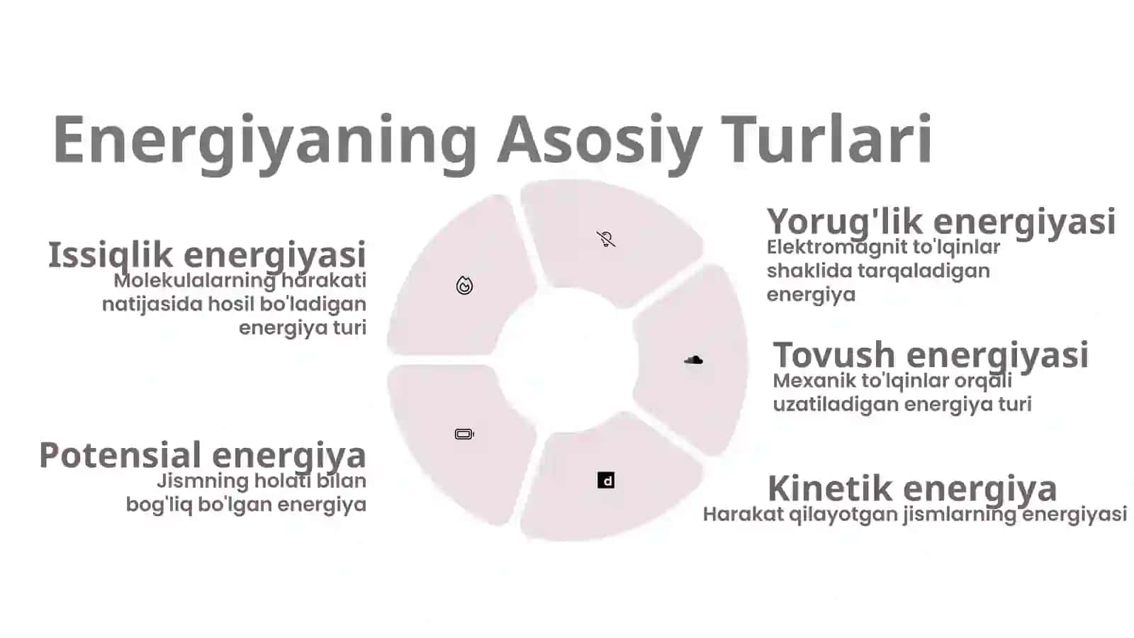 Energiya: Issiqlik va Yorug'lik, Tovush 3