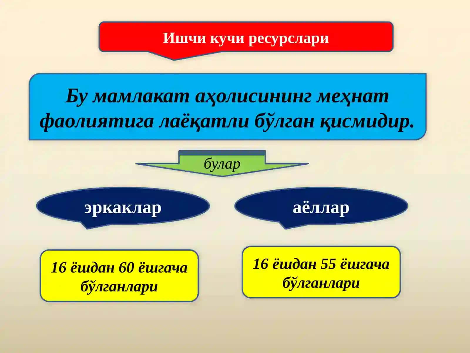 Ишчи кучи 3