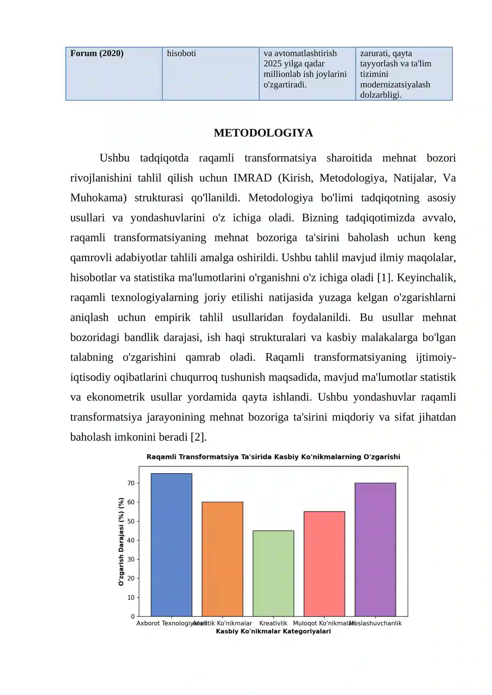 RAQAMLI TRANSFORMATSIYA SHAROITIDA MEHNAT BOZORI RIVOJLANISHI 3
