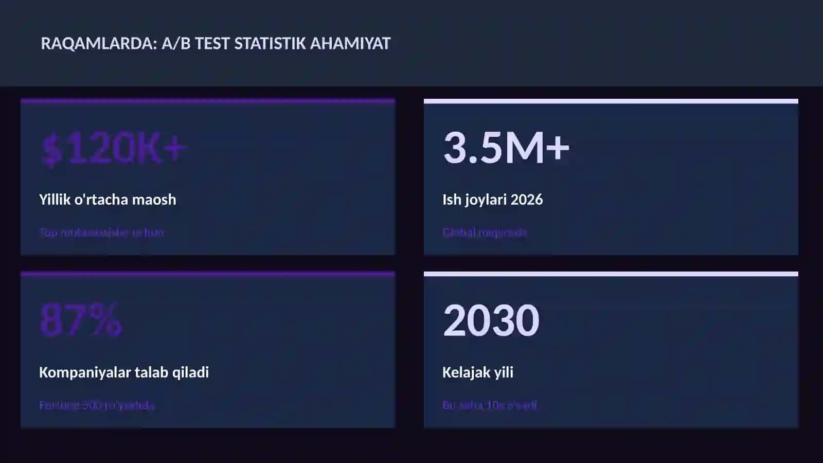 DATA SCIENCE VA TAHLIL 3