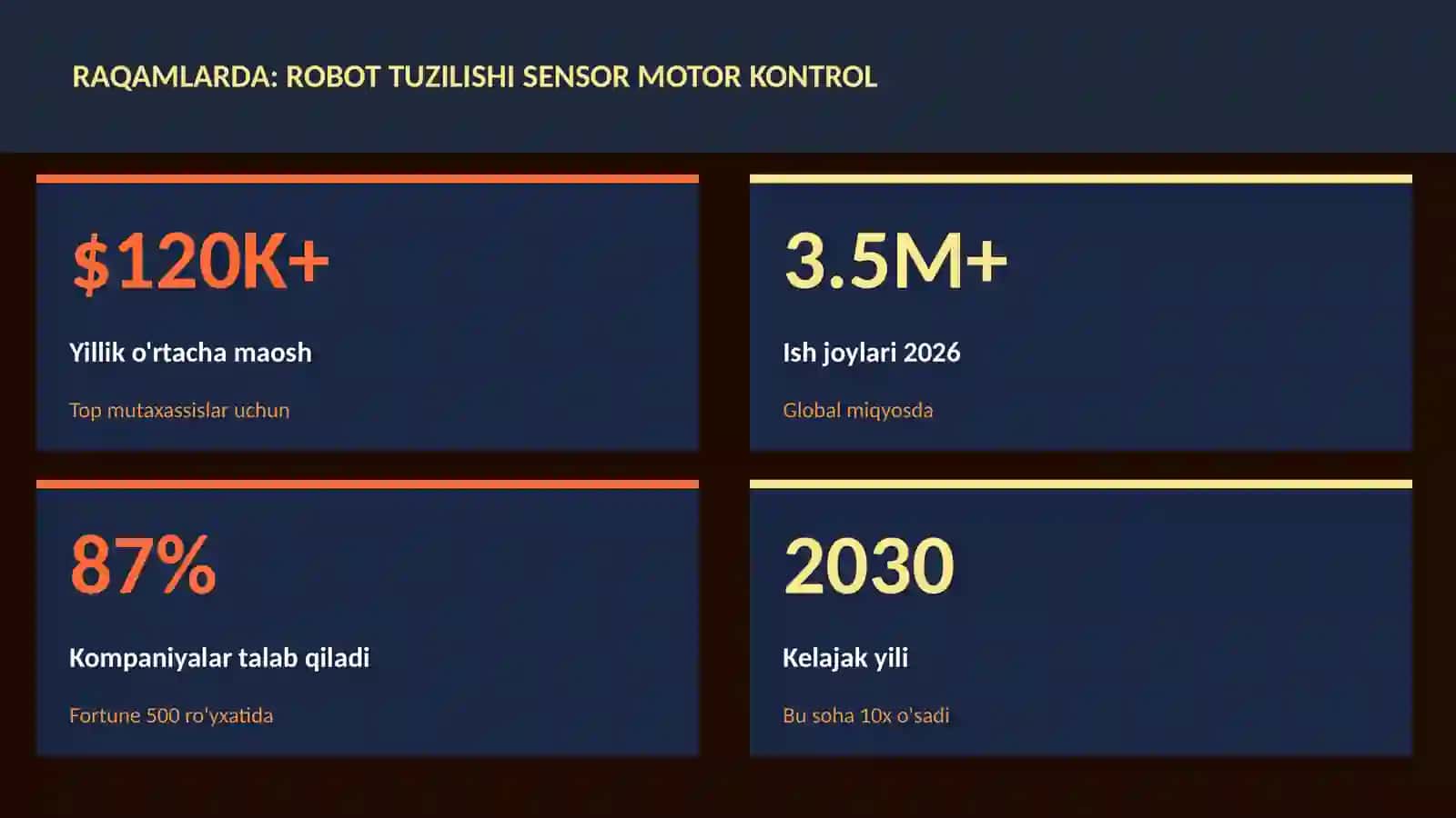 ROBOTOTEXNIKA VA AVTOMATLASHTI 3