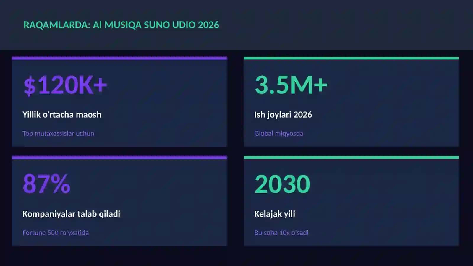 AI musiqa Suno Udio 2026 3
